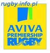 7 kolejka Aviva Premiership